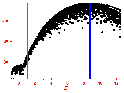 Strength function log